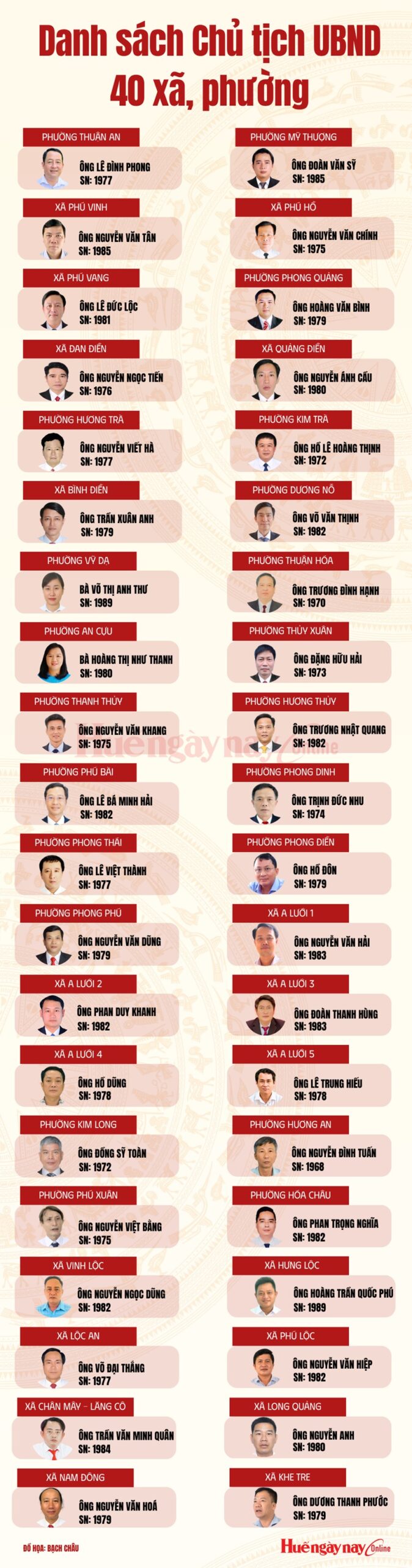 danh-sach-40-chu-tich-ubnd-xa-phuong-tp-hue